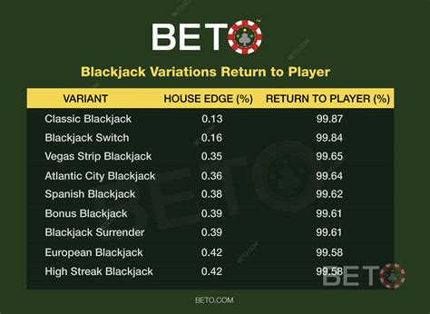 blackjack rtp|Blackjack Odds .